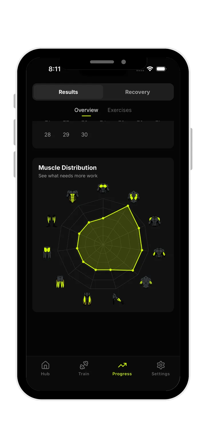 Supafit muscle radar showing balance across muscle groups