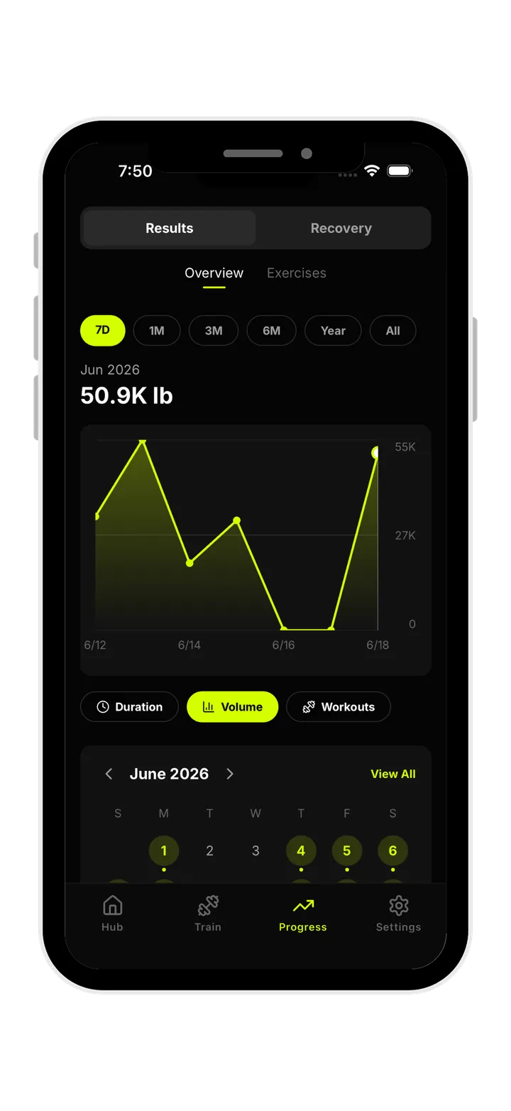 Supafit strength and volume trend charts